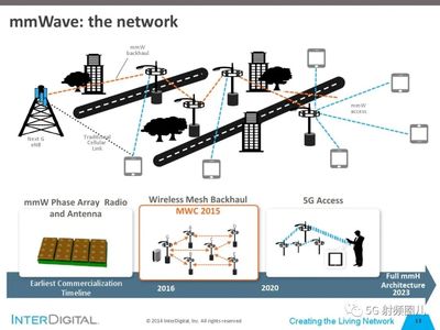 拋開5G，毫米波通信系統(tǒng)的開發(fā)與前景