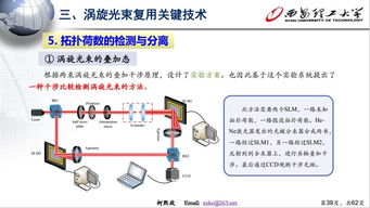 渦旋光束復(fù)用通信系統(tǒng) 前沿進展與未來挑戰(zhàn)