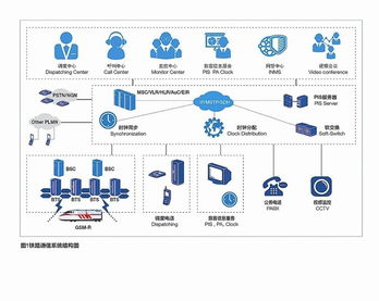 模塊化通信信號系統 賦能現代鐵路可持續發展的技術引擎