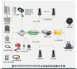 CDMA通信系統(tǒng) 原理、優(yōu)勢與開發(fā)挑戰(zhàn)