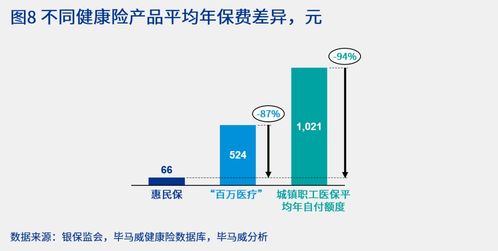 商業(yè)健康險(xiǎn) 構(gòu)建多層次醫(yī)療保障體系的未來浪潮與生命科學(xué)企業(yè)產(chǎn)品準(zhǔn)入新布局