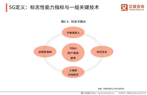 5G賦能新基建 中國(guó)5G產(chǎn)業(yè)前景與通信系統(tǒng)開(kāi)發(fā)機(jī)遇展望