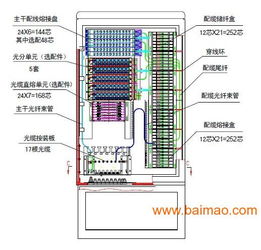 FTTH光纖配線箱、分纖箱與壁鉗箱 生產(chǎn)廠家、價(jià)格與通信系統(tǒng)開(kāi)發(fā)的關(guān)鍵角色