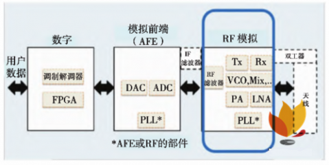 移動(dòng)通信毫米波波束成形系統(tǒng)構(gòu)成及其在通信系統(tǒng)開(kāi)發(fā)中的應(yīng)用
