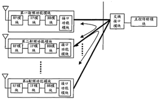 一種基帶資源共享方法及通信系統(tǒng)與設(shè)備