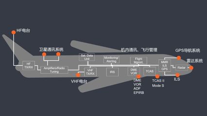 從廣州航新航空與NI合作案例，把脈航電測(cè)試需求和創(chuàng)新趨勢(shì)通信系統(tǒng)開(kāi)發(fā)