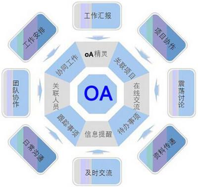 OA系統(tǒng)APP開(kāi)發(fā)與通信系統(tǒng)融合的關(guān)鍵解決方案