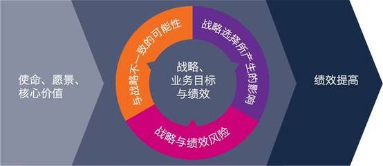 甫瀚咨詢快報(bào) COSO發(fā)布《企業(yè)風(fēng)險(xiǎn)管理-戰(zhàn)略與績(jī)效的整合》新框架，推動(dòng)企業(yè)管理升級(jí)