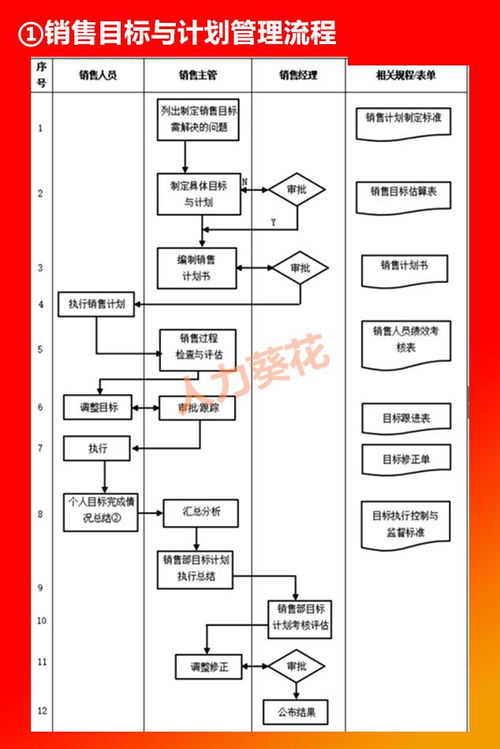 全套公司管理流程圖及Word模板詳解 HR與計算機(jī)技術(shù)咨詢必備指南