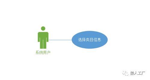 猿設計2 電商后臺全邏輯需求挖掘與系統(tǒng)架構(gòu)設計